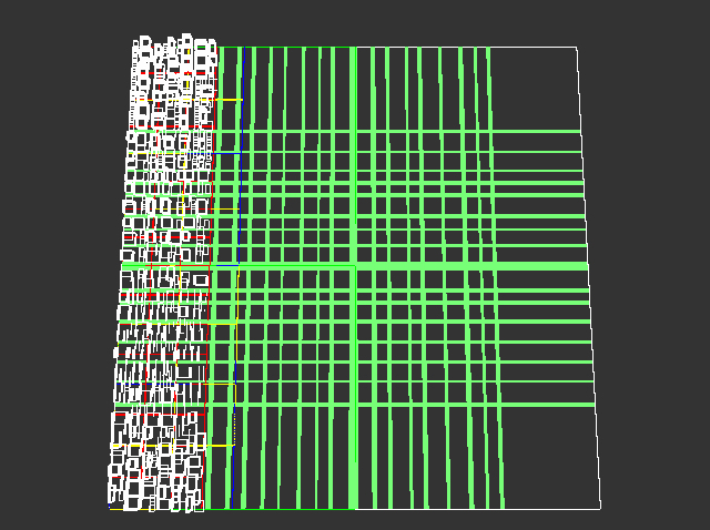 Quadtree population issue